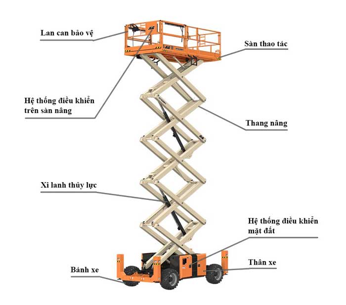 Cấu tạo và nguyên lý hoạt của xe nâng người cắt kéo