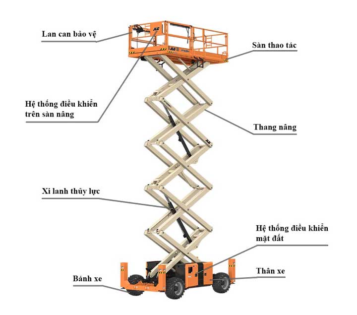 Cấu tạo cơ bản của xe nâng người 6m